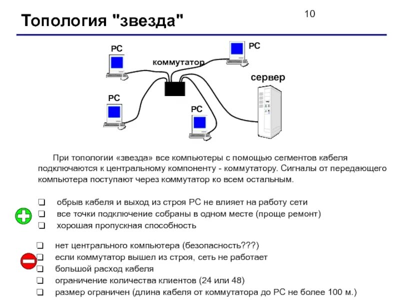 Топология звезда с сервером и коммутатором. Подключить сервер к коммутатору. Коммутатор подключается к серверу. Большой расход кабеля для подключения название топологии.