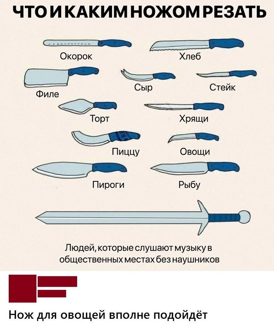 Для чего ножи. Какой нож для чего. Каким ножом резать хлеб. Колоть ножом