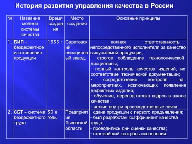 История систем качества