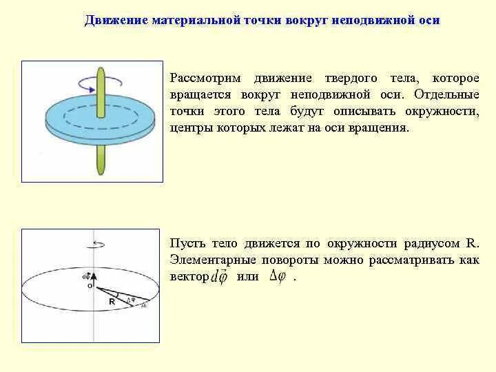 Вращении твердого тела вокруг неподвижной точки. Вращение твёрдого тела вокруг. Вращении твердого тела вокруг неподвижной точки. Вращение твёрдого тела вокруг. Вращении твердого тела вокруг неподвижной точки.