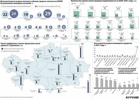 Число 5 в 2021 году