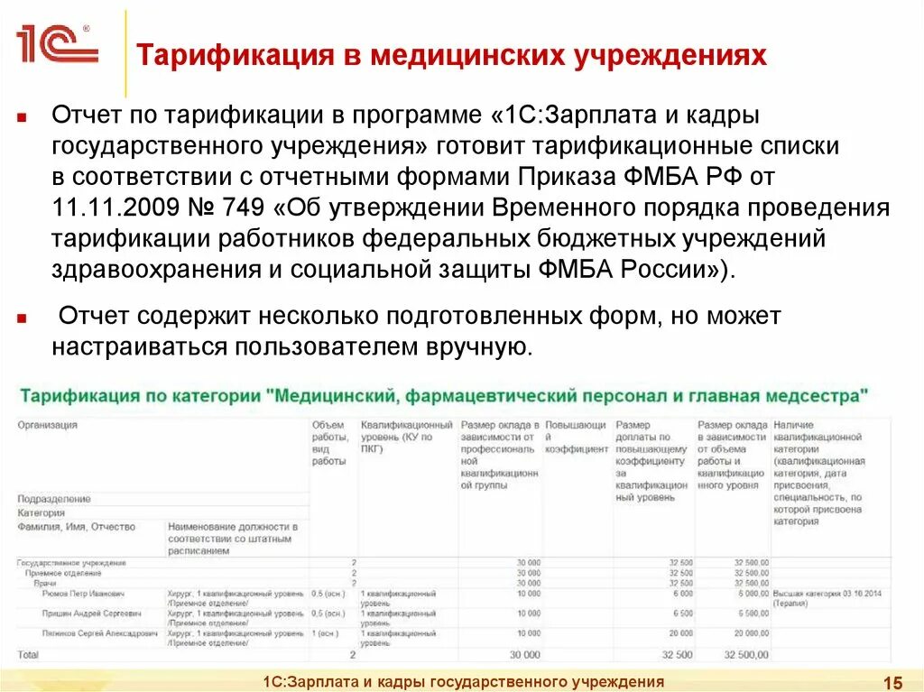 Тарификационный список работников. Тарификация работ. Тарификационный список работников здравоохранения. Тарификация образец. Тарификация услуг