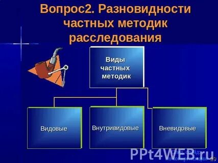 Виды частных методик