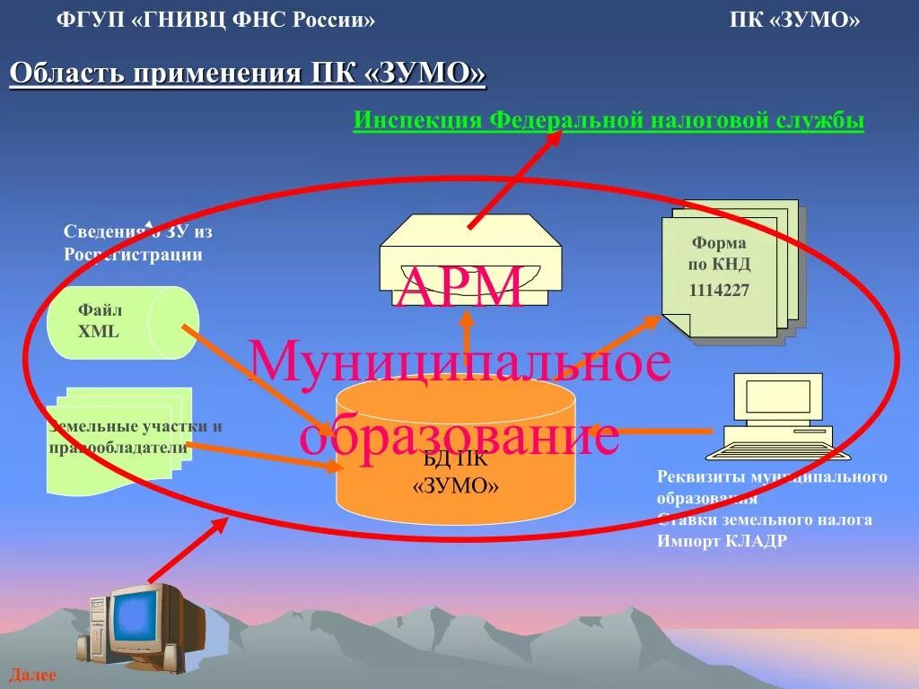 Сайте гнивц фнс. ГНИВЦ. ГНИВЦ Москва. ГНИВЦ лого. Главный научный инновационный внедренческий центр.