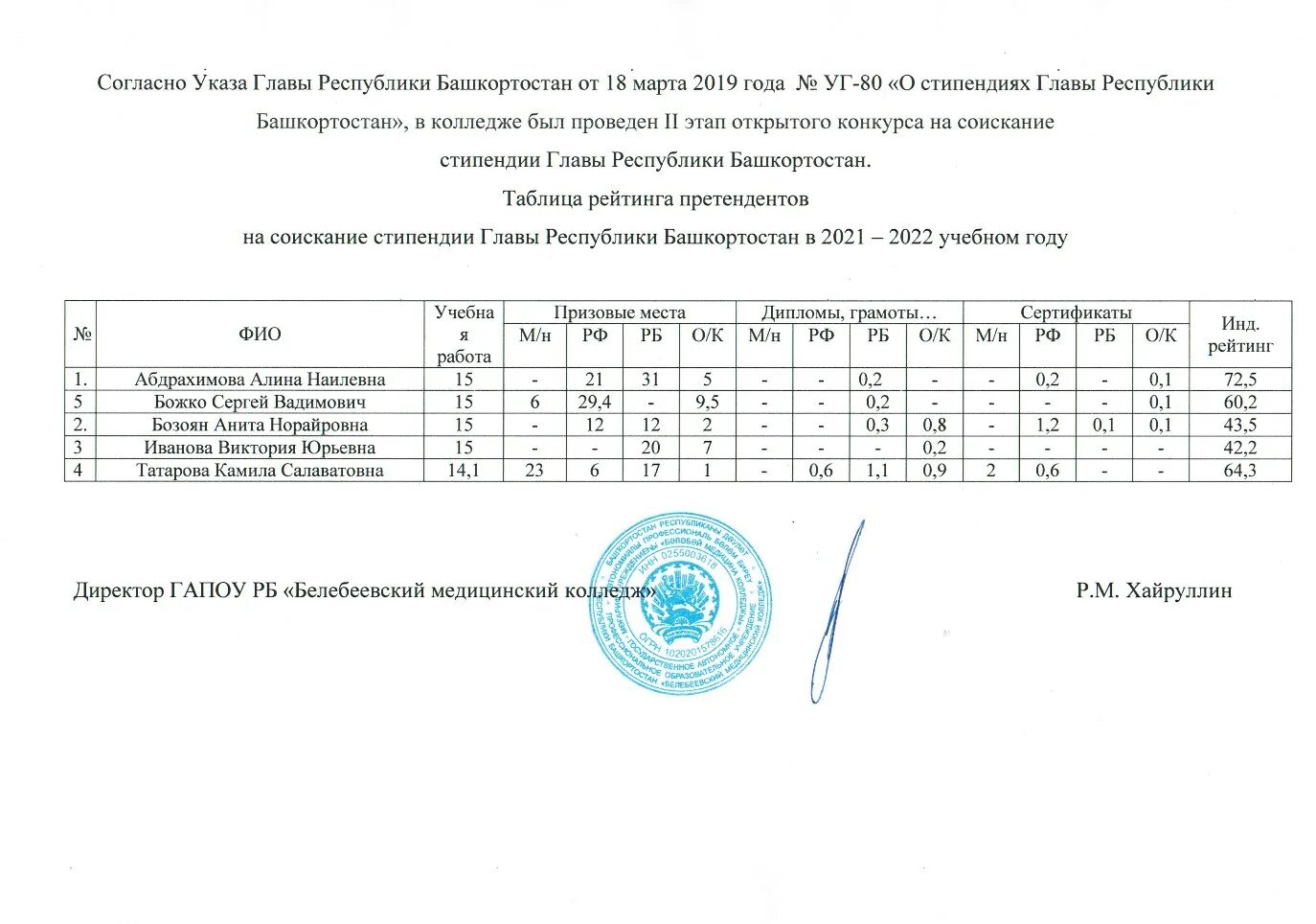 стипендия республики башкортостан. стипендия главы республики. башкирский кооперативный техникум уфа официальный сайт. сколько платят стипендию в колледже. размер повышенной стипендии.