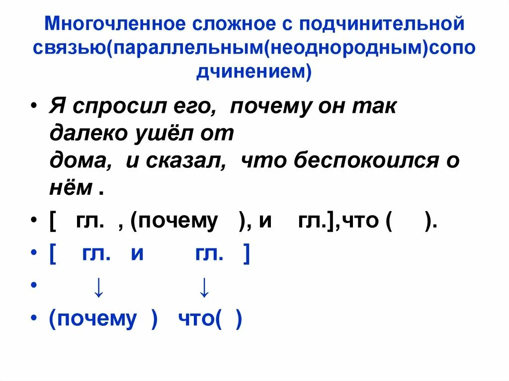 Вид подчинительной связи в сложном предложении