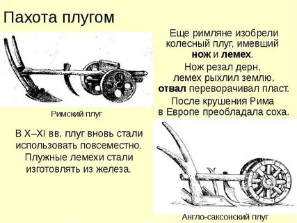 Изобретение плуга