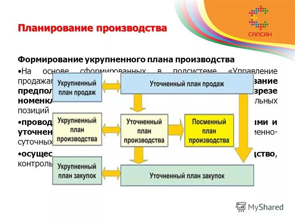 Безопасность производства развитие