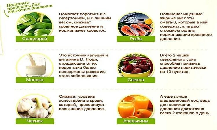 Продукты понижающие давление. Продукты повышающие давление. Список продуктов повышающих давление. Список продуктов понижающих давление. Чем можно нормализовать