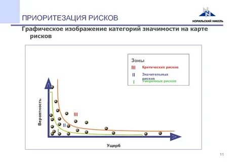 Приоритезации