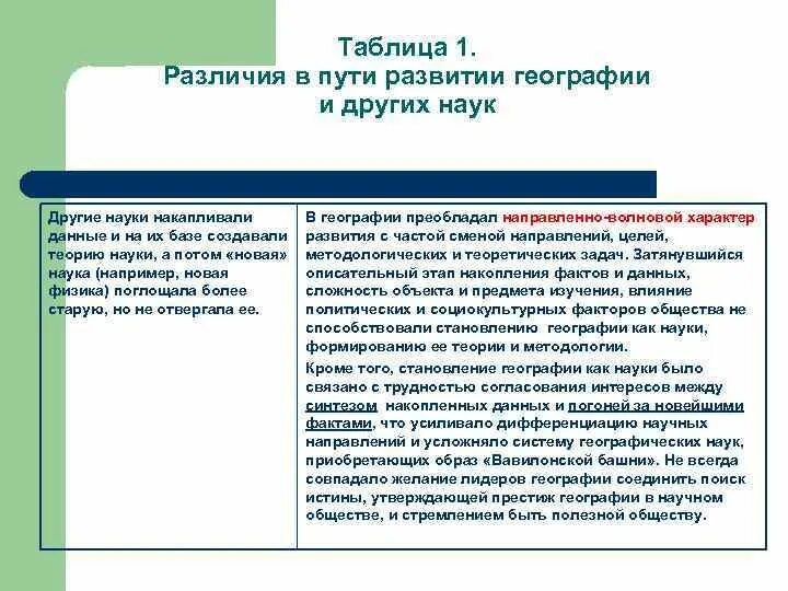 Этапы развития географической науки
