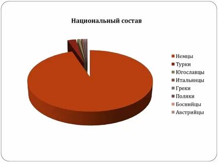 Чем характеризуется этнический состав населения фрг