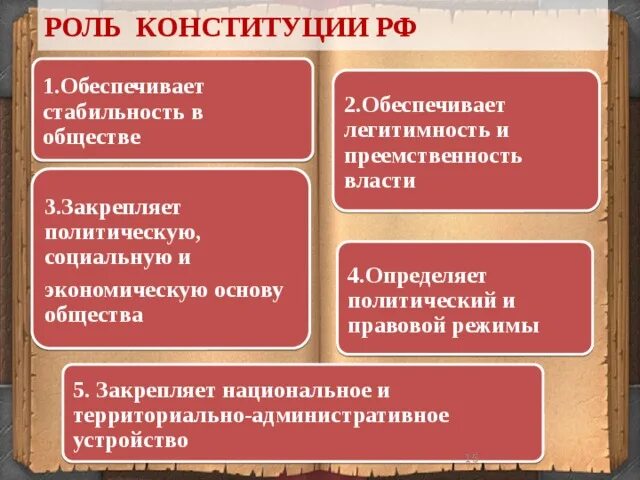 Какое значение для россии имеет конституция. Факторы определяющие особую роль Конституции. Обеспечение стабильности Конституции. Роль Конституции в государстве. Важность Конституции РФ.