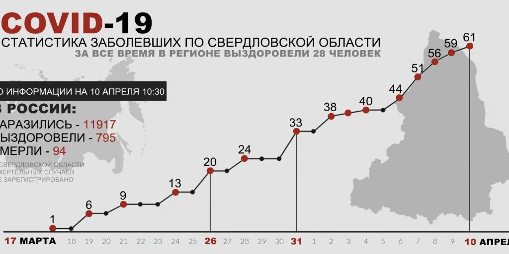 Статистика госпитализированных. Список заболевших коронавирусом. Сколько заражение коронавирусом в екатеринбурге. Сколько заражение коронавирусом в екатеринбурге. Заболеваемость ковидом за сутки на 27 ноября.
