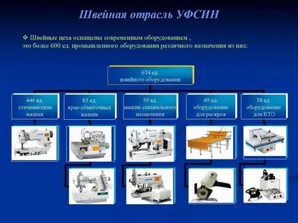 Что относится к оборудованию на производстве