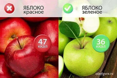 Калорийность яблока красного