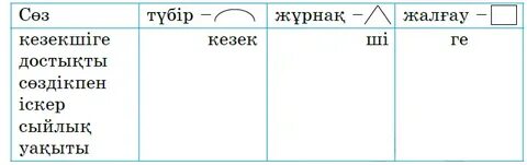 Жағалауда киска жалап