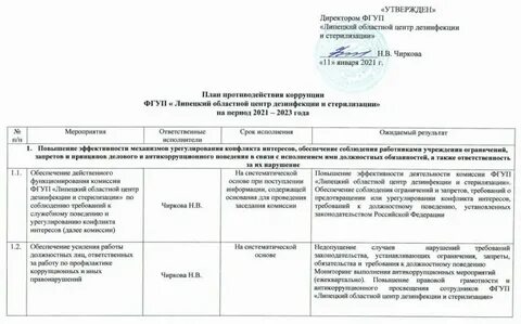 Антикоррупционная политика 2024 год