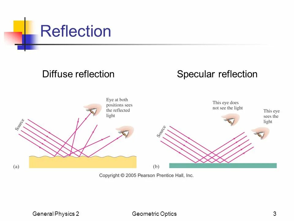 Переведи line. Diffuse reflection. Reflection physics. Что значит diffuse-Reflective. Diffuse Reflectance.