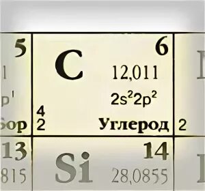 Углерод менделеев