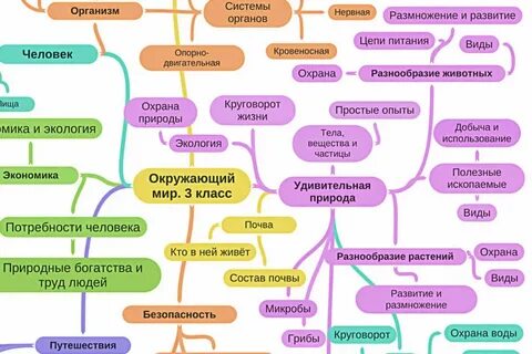Карта по чтению 3 класс