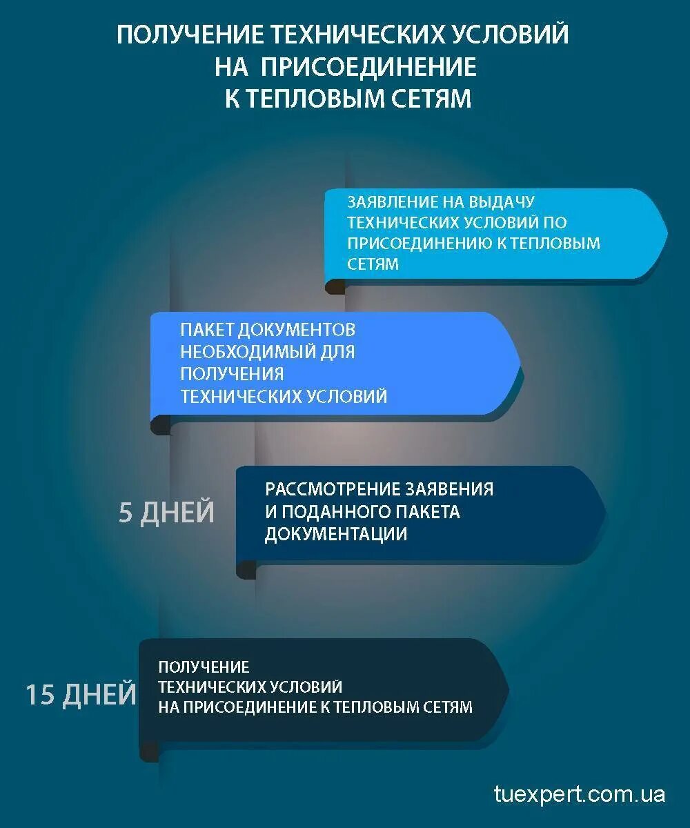 Сколько стоит проекты присоединения к теплосетям Проектирование водоснабжения в детском саду в Москве цены от компании "Ды