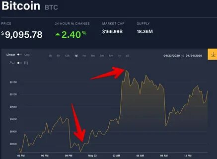 Топ бинарных брокеров