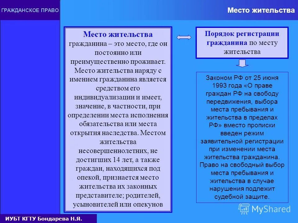 место жительства гражданина понятие. место жительства гк. место жительства гражданина понятие. гражданско правовое значение места жительства. место жительства гражданина понятие.