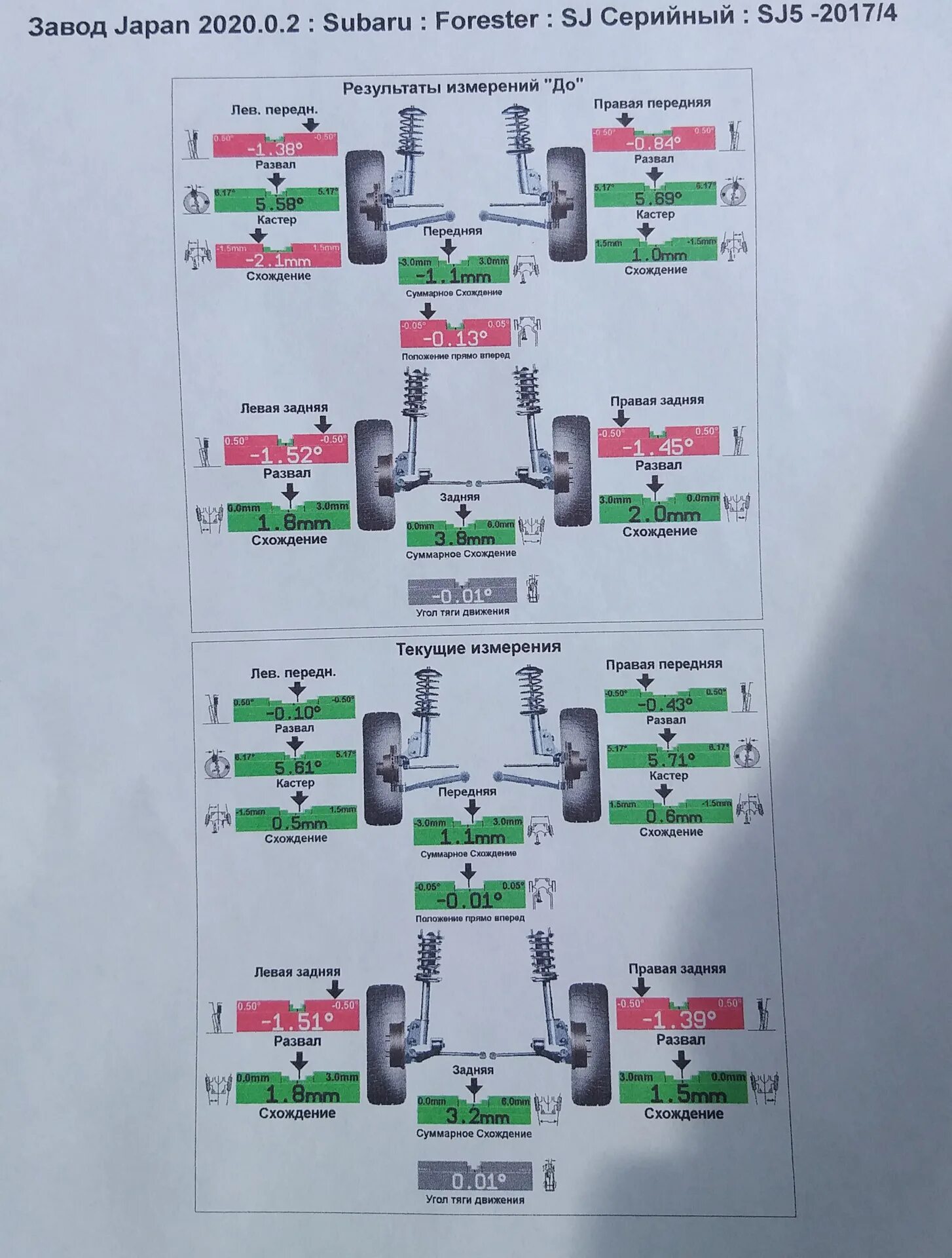 Нужно ли делать развал после замены пружин. Сход развал Субару Форестер 2. Сход развал Форестер SJ 2014. Развал схождение Субару Форестер 4. Развал схождение Субару Форестер 3 поколения.