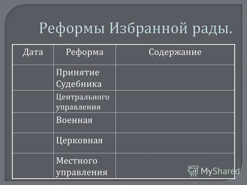 Таблица избранной рады. Реформы избранной рады реформа центрального управления. Значение реформы центрального управления избранной рады. Реформы избранной рады таблица церковная реформа. Церковная реформа грозного