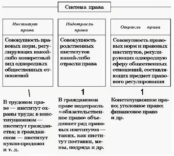 Связь отраслей и институтов