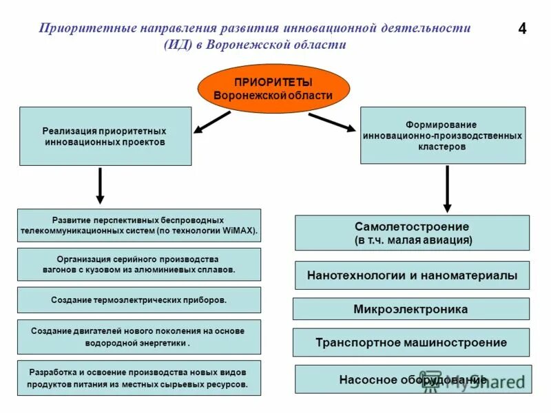 Направлениях функционирование и развитие