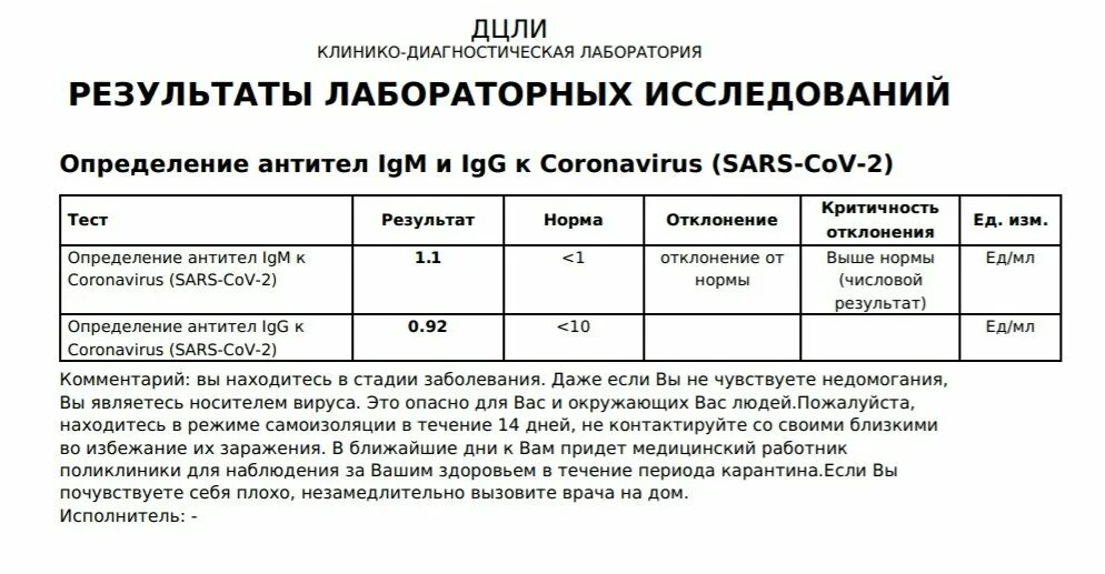 Таблица регионов россии коронавирус. Антитела IGM норма. Антитела IGM К коронавирусу норма. Таблица IGG антител к коронавирусу показатели. Норма антител к коронавирусу м и g.