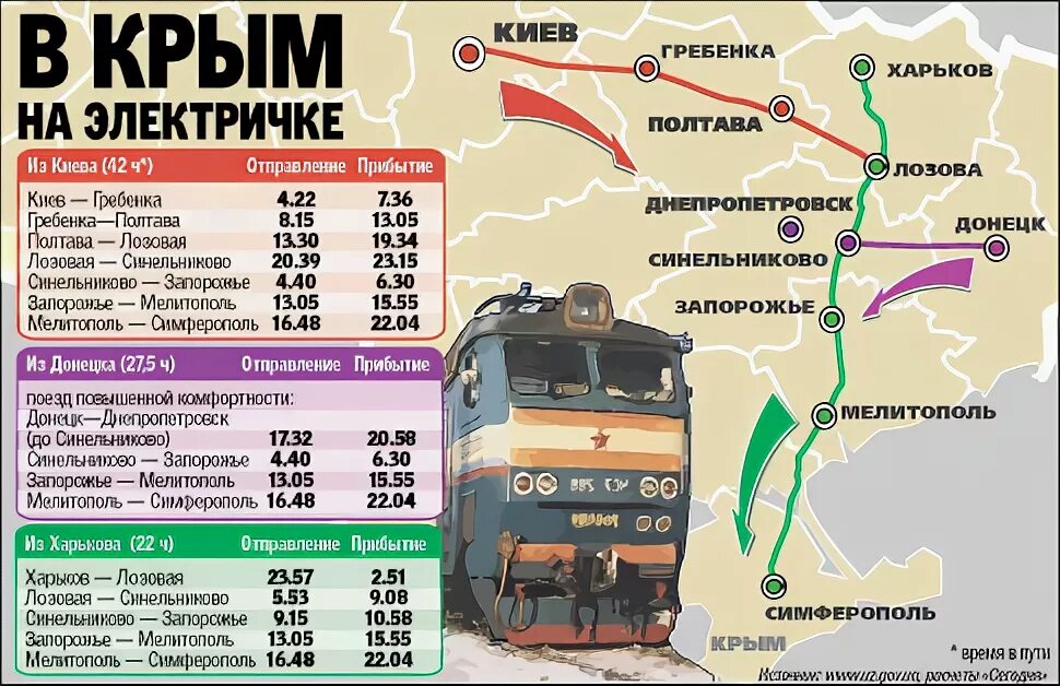 В крым с какого вокзала в москве. Остановки поезда в Крыму. Маршрут поезда в Крым. Направления поездов из Москвы на Юг. От Москвы до Крыма на поезде.