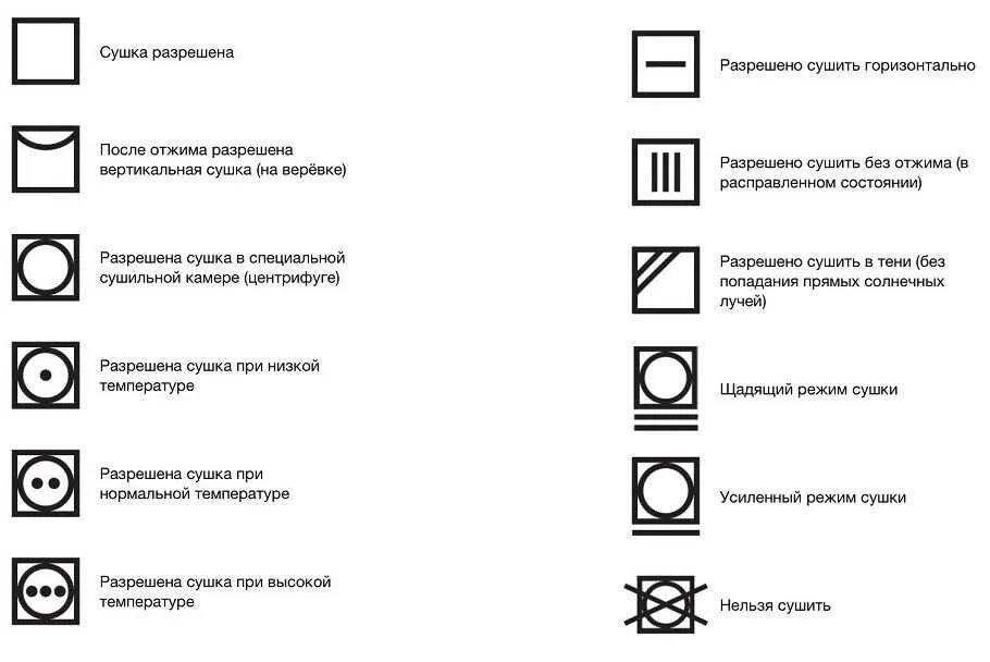 Бирки как стирать. Значок отжима белья стиральной машины. Обозначения на одежде сушка в сушильной машине. Отжим как обозначается на этикетке. Режим стирки на ярлыках одежды таблица.