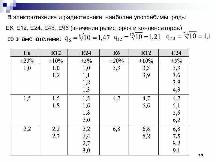 Ряд номиналов конденсаторов е12. Номиналы конденсаторов таблица e24. Таблица резисторов е192. Ряд е96 резисторы таблица.