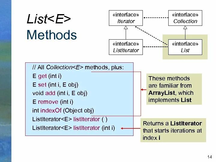 Интерфейс java. Методы интерфейса collection. Методы в интерфейсе java. List interface java.