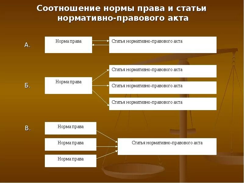 Действуют и другие правовые акты