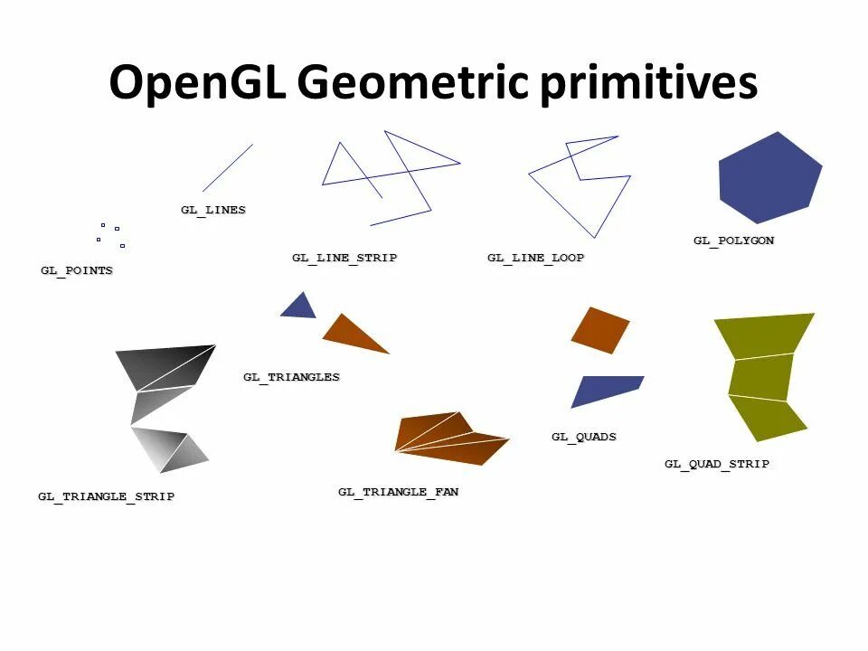 Примитивы opengl. Gl lines. Unity gl. Gl lines. Gl_quad_strip.