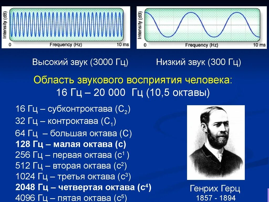 Частота 280 герца слушать