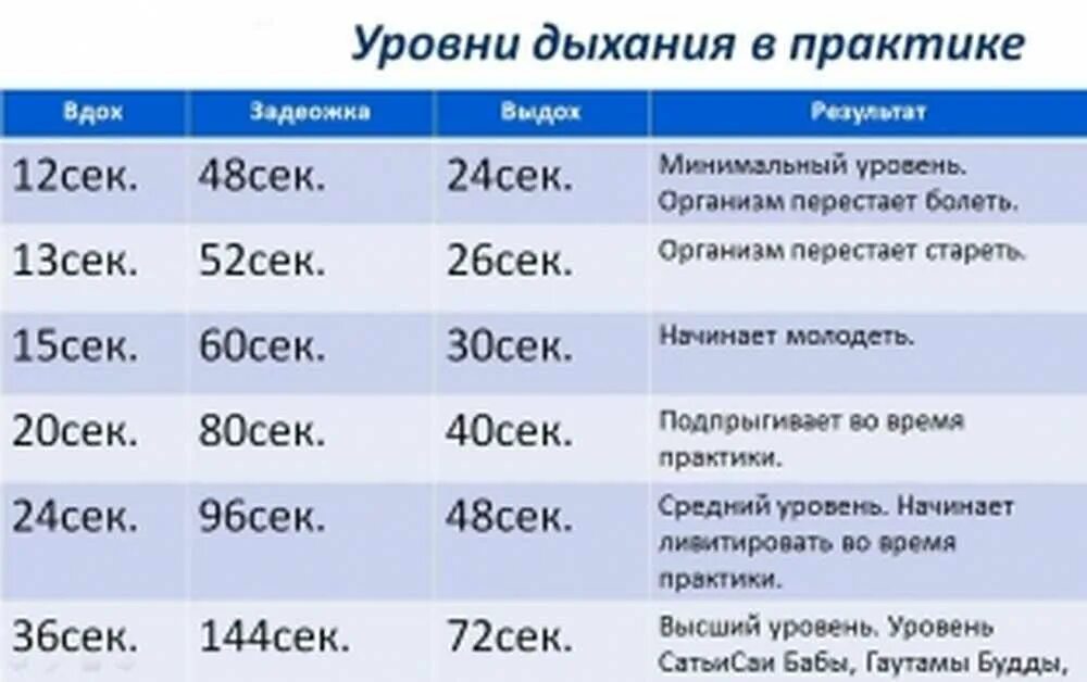 Как о дыхании в мае 2025 года