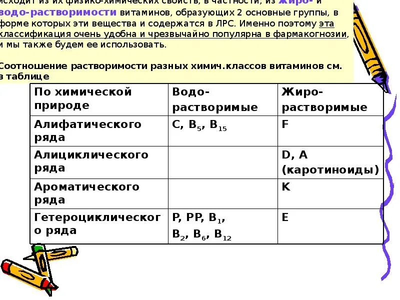 Химическая классификация витаминов. Витамины классификация витаминов. Классификация витаминов водорастворимые и жирорастворимые. Витамины водорастворимые и жирорастворимые таблица. Классификация витаминов группы в.