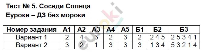 Квал тест 2024. Тест по Естествознание 5 класс с ответами. Тест профи класс. Тест я класс биология 5 класс ответы. Биология 5 класс тест 39.