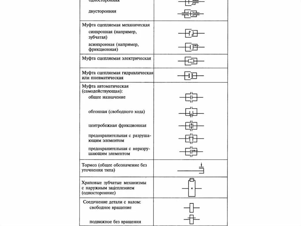 Обозначение муфты на кинематической схеме. ГОСТ 2.770-68 кинематические схемы. Элемент муфта кинематической схемы. Условные графические обозначения элементов кинематических схем. Схемы передачи обозначение