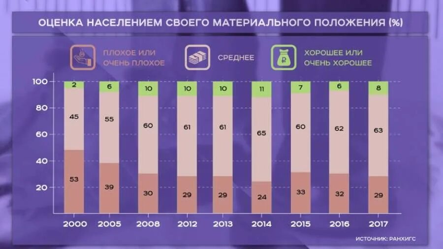материальное положение. материальное одолжение. 1929 год карточная система. материальное положение населения россии. материальное положение населения.