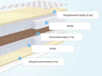Мягкий слой на поверхности твердого корпуса