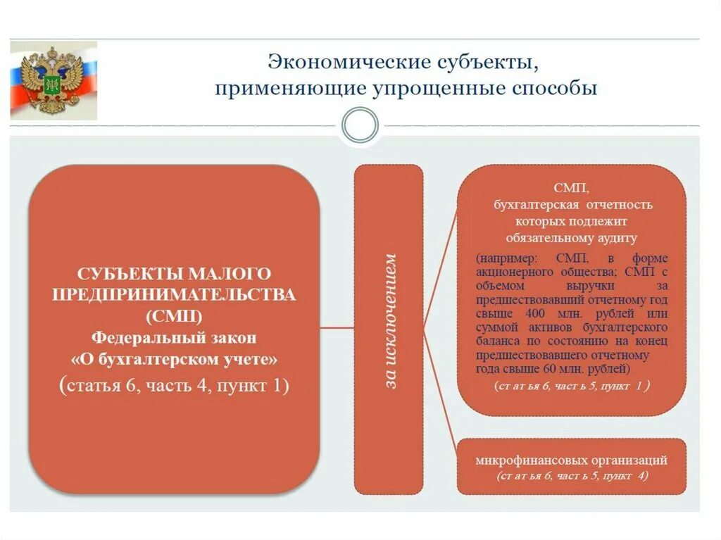 Организации предприятия малого бизнеса. Формы бухгалтерского учета на малых предприятиях. Организация учета на малых предприятиях. Формы организации бухгалтерского учета на малых предприятиях. Особенности организации предприятия малого бизнеса..