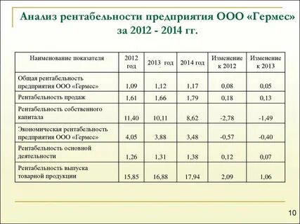 Анализ продукции предприятий