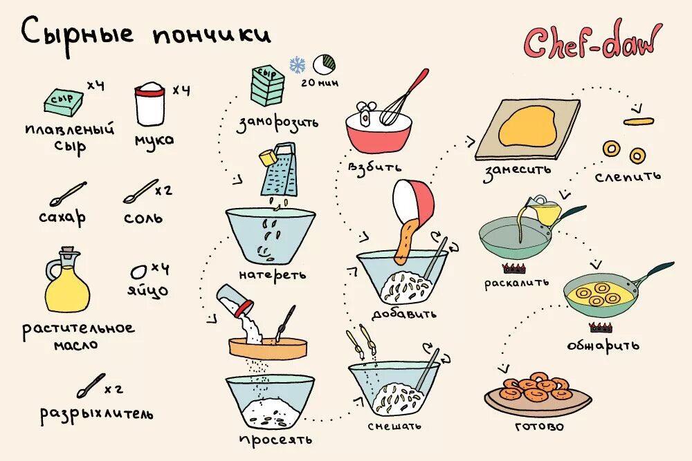 Рецепты быстрых вкусняшек. Легкие рецепты. Лёгкиерецепты для детей. Рецепты в картинках. Легкие рецепты для детей.