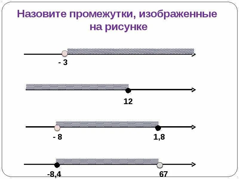 Урок числовые промежутки 7 класс. Таблица числовых промежутков 7 класс. Числовые промежутки Алгебра 8 класс. Интервалы и числовые промежутки 7 класс задания. Числовые промежутки 7 класс Алгебра.